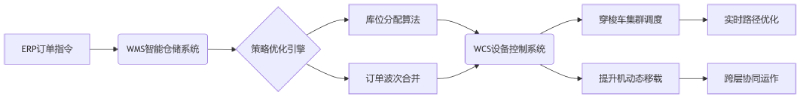 deepseek_mermaid_20250530_08db1b.jpg